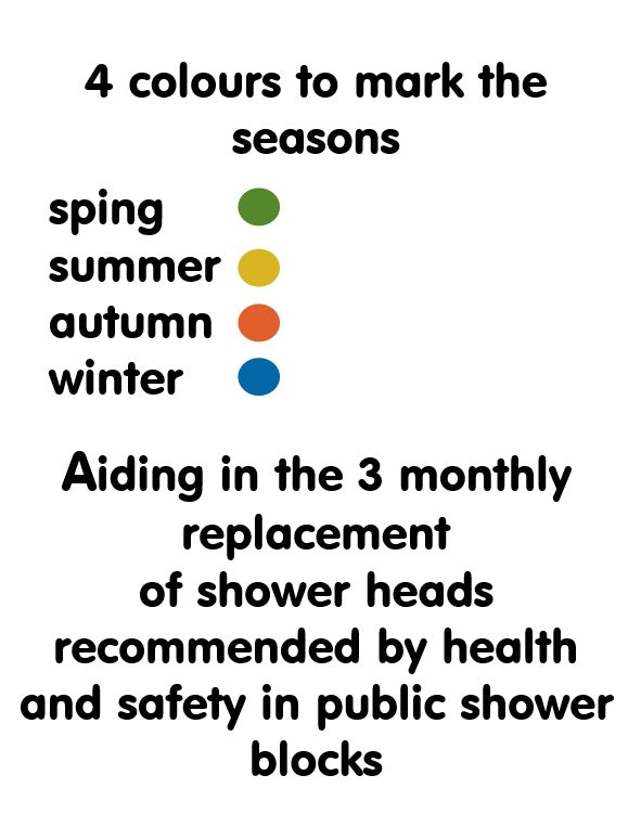 Disposable shower heads designed to drain dry when not in use copper backed and sleeved to aid in the suppression and control of Legionella bacteria
